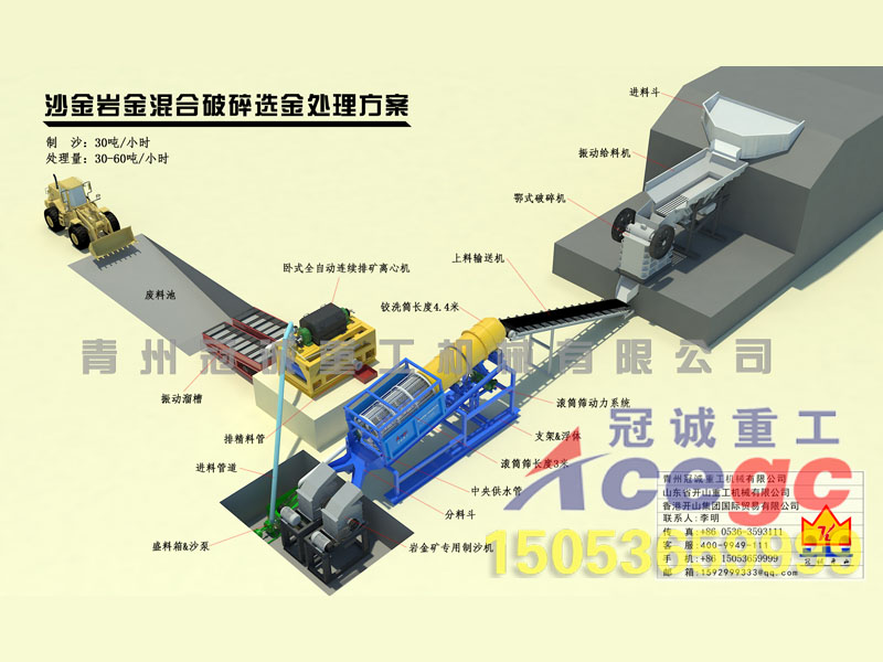 沙金設備廠