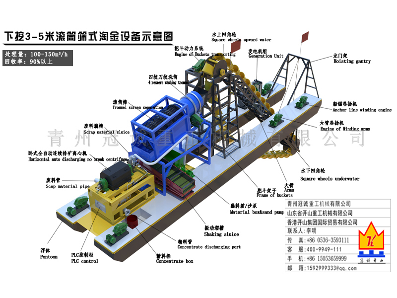 沙金設(shè)備-下挖3-5米滾筒篩式沙金船