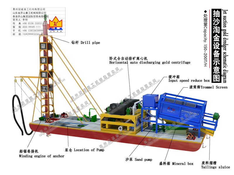 沙金設(shè)備-每小時150-200噸處理量鉆探式抽沙