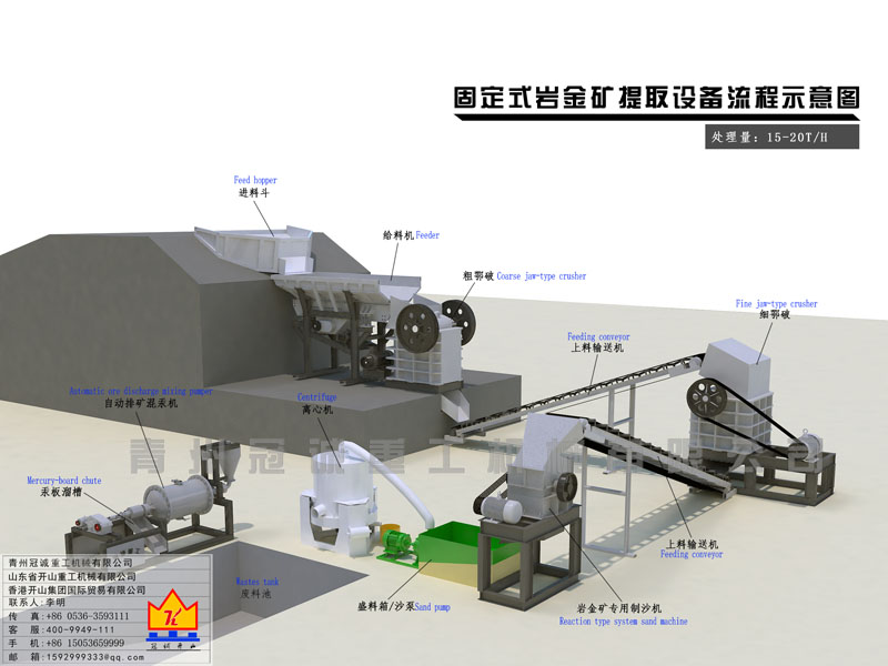 沙金設備-巖金礦提取