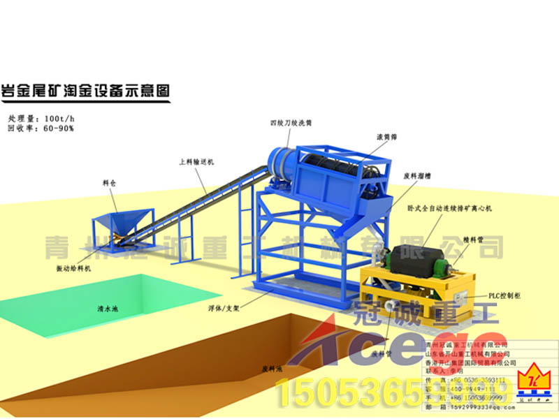 沙金方案：每小時100噸處理量巖金尾礦沙金設備