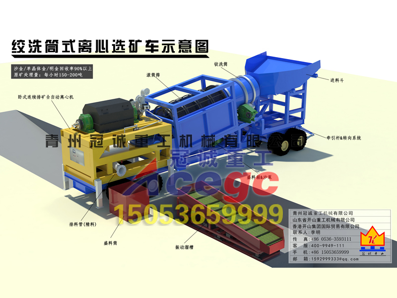 移動(dòng)沙金車