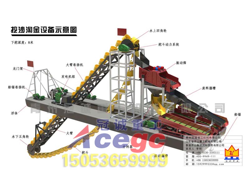 河道沙金設(shè)備-下挖8米80型挖斗