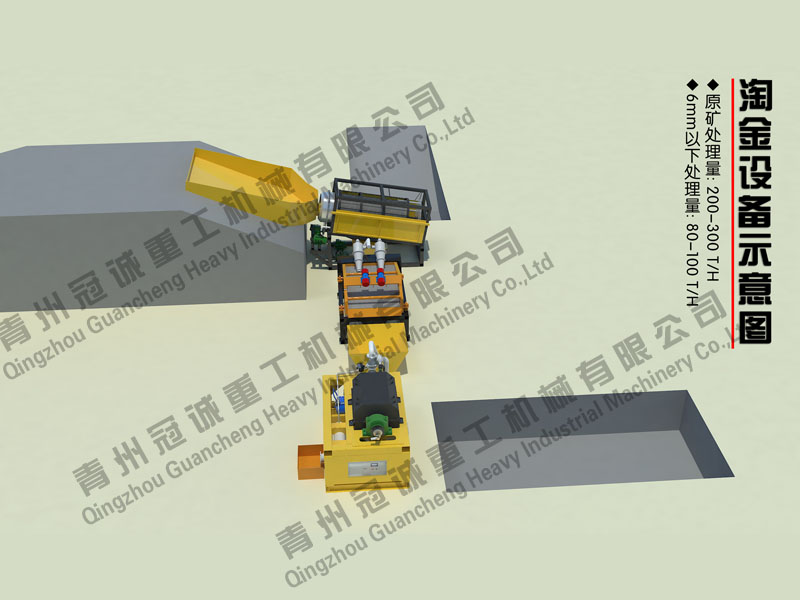 沙金礦選礦設備