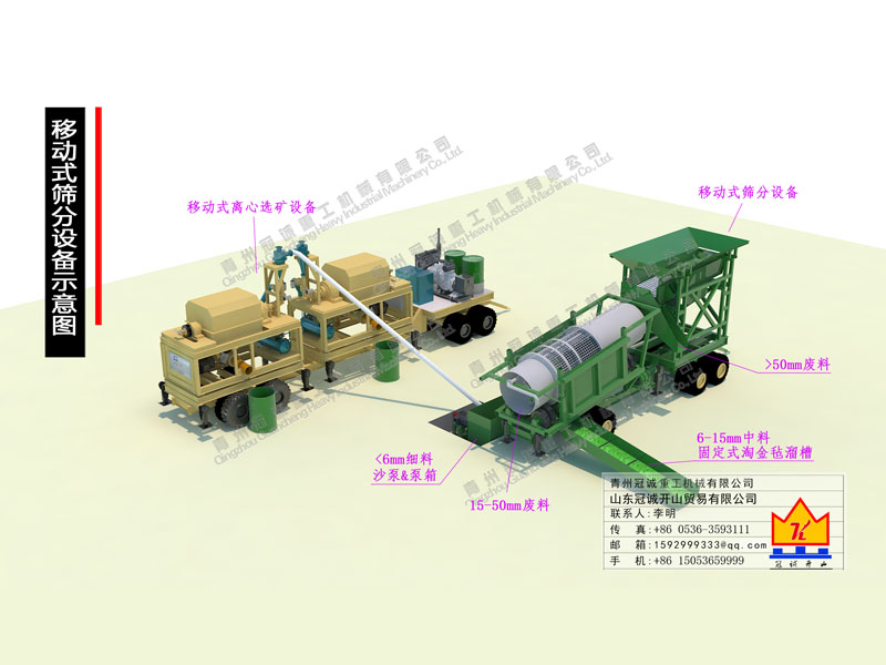 200-300噸移動(dòng)式篩分+黃金精選礦設(shè)備