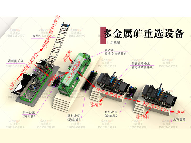 砂金礦多金屬礦提取設備