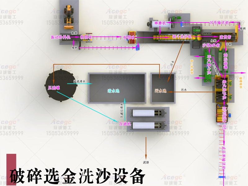 破碎清洗沙金設備